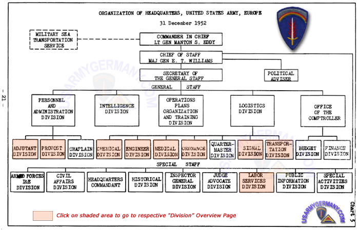 usareur-units-hq-usareur